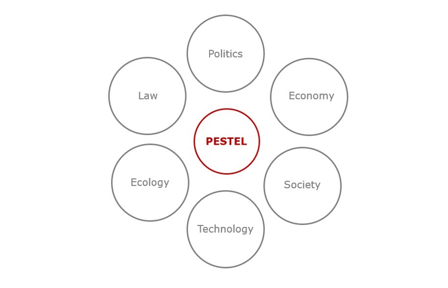 Blogbeitrag Krisenfrüherkennungssysteme