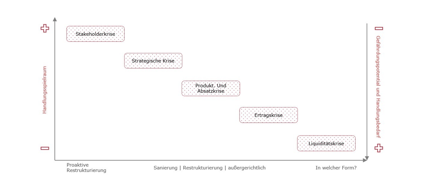 Blogbeitrag Krisenfrüherkennungssysteme