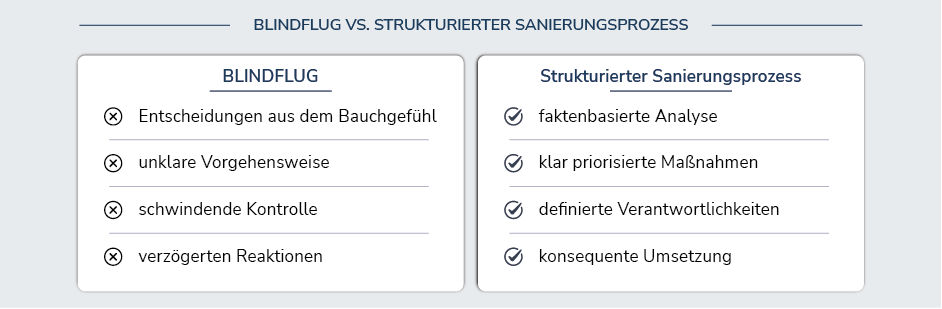 Blogbeitrag | Operative Sanierung
